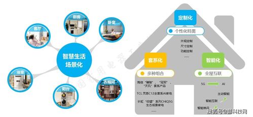 2021年一季度高端家電市場(chǎng)觀察 銷(xiāo)售持續(xù)攀升，線下場(chǎng)景優(yōu)勢(shì)賦能消費(fèi)升級(jí)